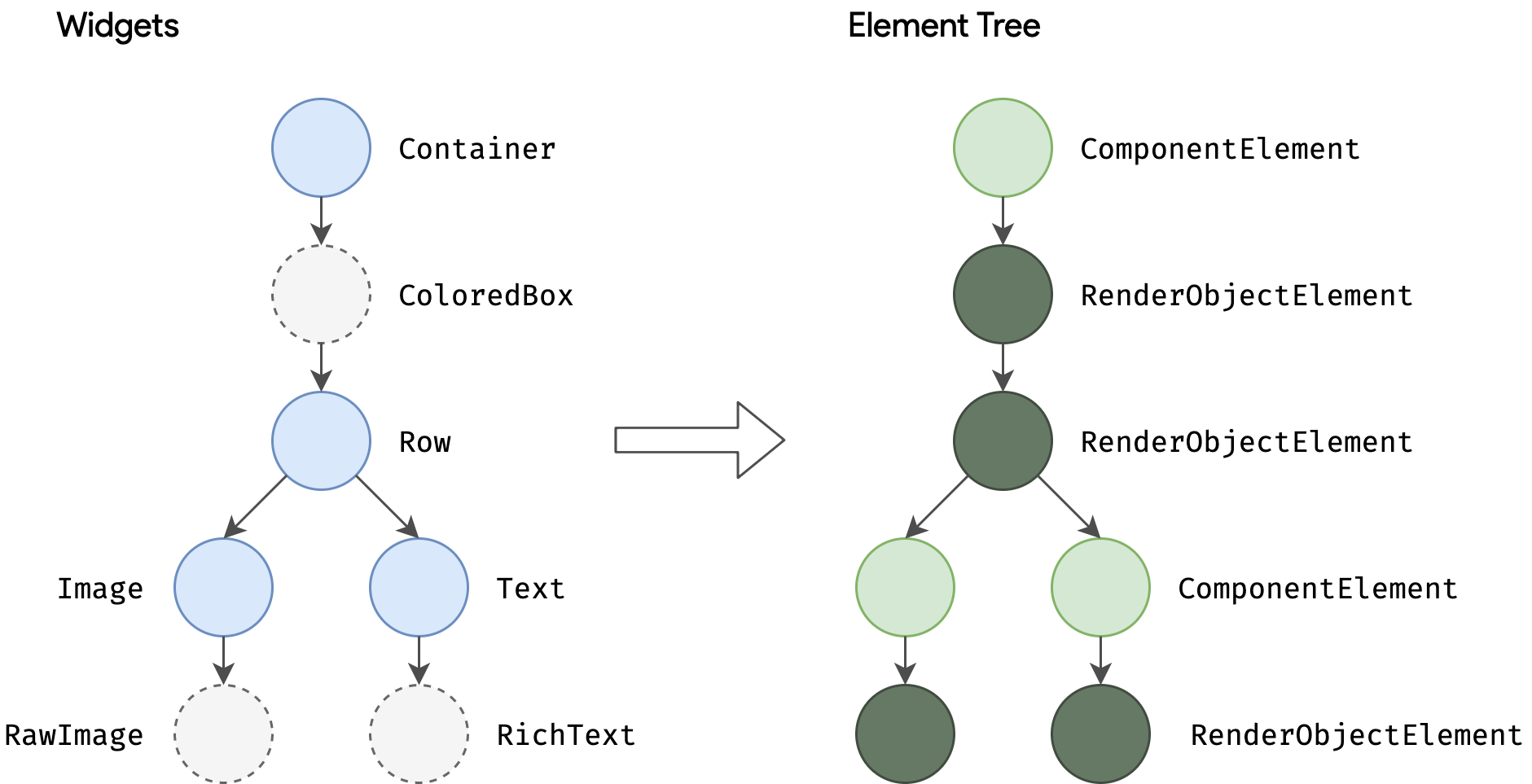 Render pipeline sequencing
diagram