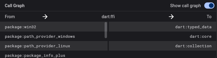 Screenshot of code size call graph