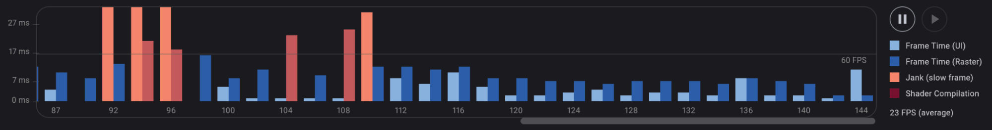 Screenshot of a Flutter frames chart