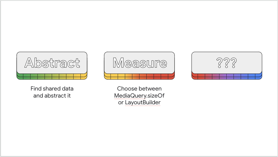 Step 2: How to measure screen size