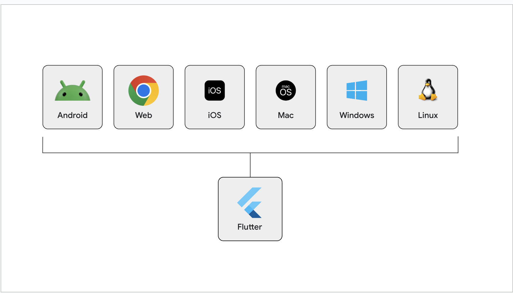 List of supported platforms