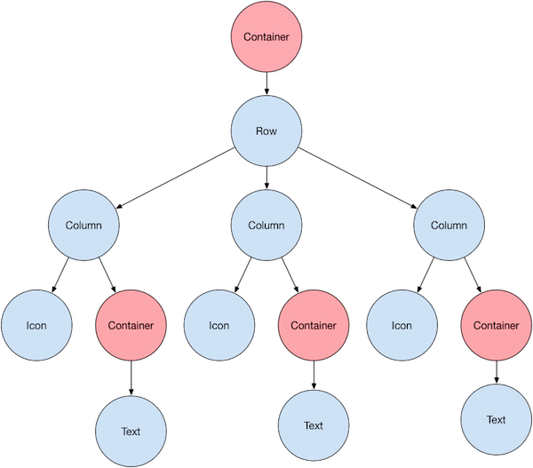 Node tree